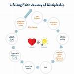 Exploring the Heart of Bbc Worship: a Journey of Faith and Community