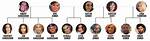 Exploring the Kim Kardashian Family Tree: a Deep Dive into Their Roots and Relationships