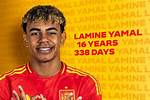 Exploring the Nationality of Yamine Lamal: a Deep Dive