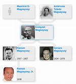 Exploring the Ramon Ang Family Tree: a Legacy of Influence and Achievement