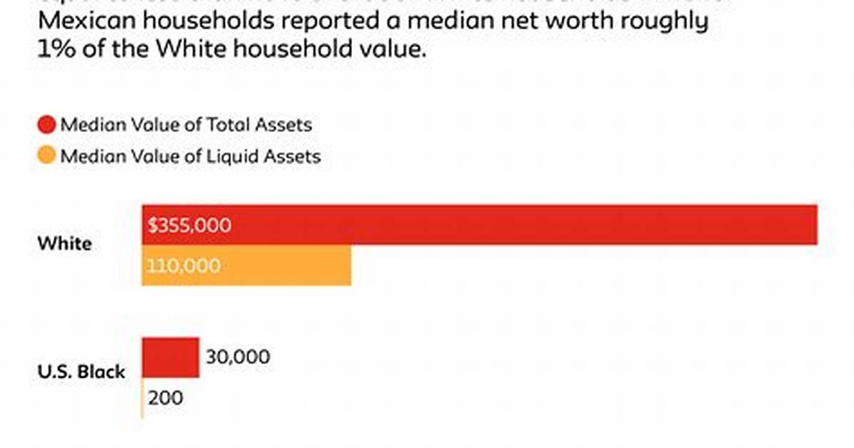 Exposing the Substantial Net Worth Accumulated by Chappel Roan