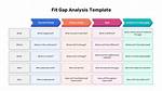 Fit Gap Analysis Template ·