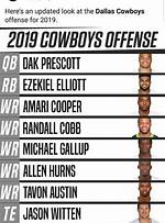 Grading the Entire 2019 Dallas Cowboys Roster |