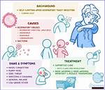 Hasbulla Disease: Causes, Symptoms, and Treatment
