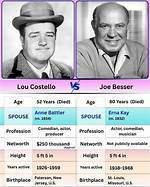 How Lou Costello's Height Became His Comedic Gold
