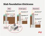 How Thick Should Your Mobile Home's Subfloor Be?