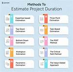 How to Estimate Project Duration: a Comprehensive Guide