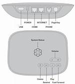 How to Reset Ooma Telo