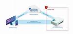 How to Use Ssh Remoteiot: a Comprehensive Guide