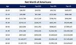 Insights into Their Net Worth