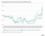 Is 24.99 Apr Good? | Blogpaper