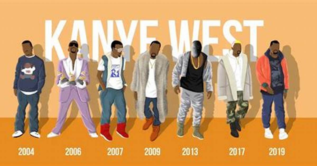 Kanye West's Physique: the Evolution of a Cultural Icon