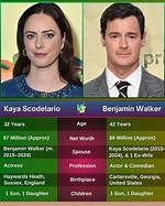 Kaya Scodelario: Unraveling Her Net Worth and Career Journey