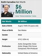 Keith Carradine Net Worth | Celebrity Net Worth ·