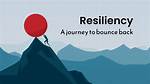 Kevin Hunter: a Journey of Resilience, Success, and Transformation