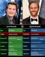 Kurt Russell: the Versatile Star of the Silver Screen