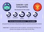Leo Cancer Love Compatibility - Sunsigns. Org