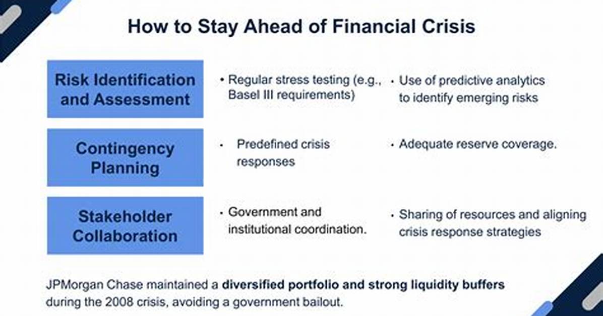 Lessons for Avoiding the Next Financial Crisis
