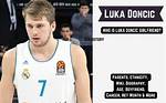 Luka Doncic Wiki, Biography, Age, Ethnicity, Parents, Girlfriend, Net Worth ·