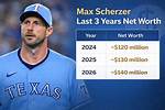 Max Armstrong Net Worth, Income, Salary, Earnings, Biography