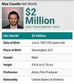 Max Casella – Biography, Net Worth, Movies, Tv Shows & Other Facts