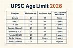 Maximum Age Limit for Comedians: the Ultimate Guide