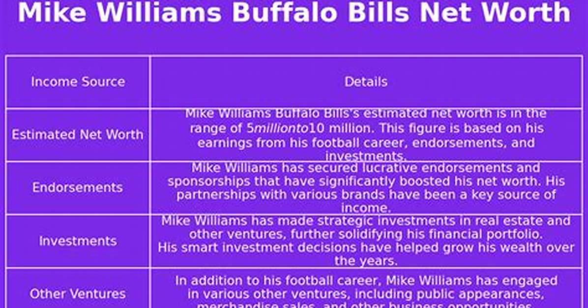 Mike Williams Net Worth | Syncblog