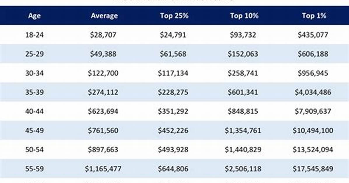Net Worth, Age, Children, and Life Story