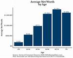 Net Worth, Age, Family, and Impact