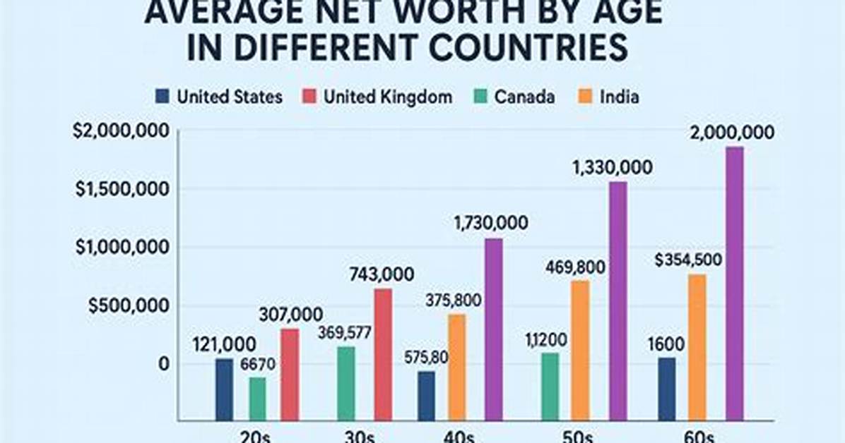 Net Worth, Age, Height, and Life Insights