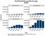Net Worth, Age, Marriage, and More