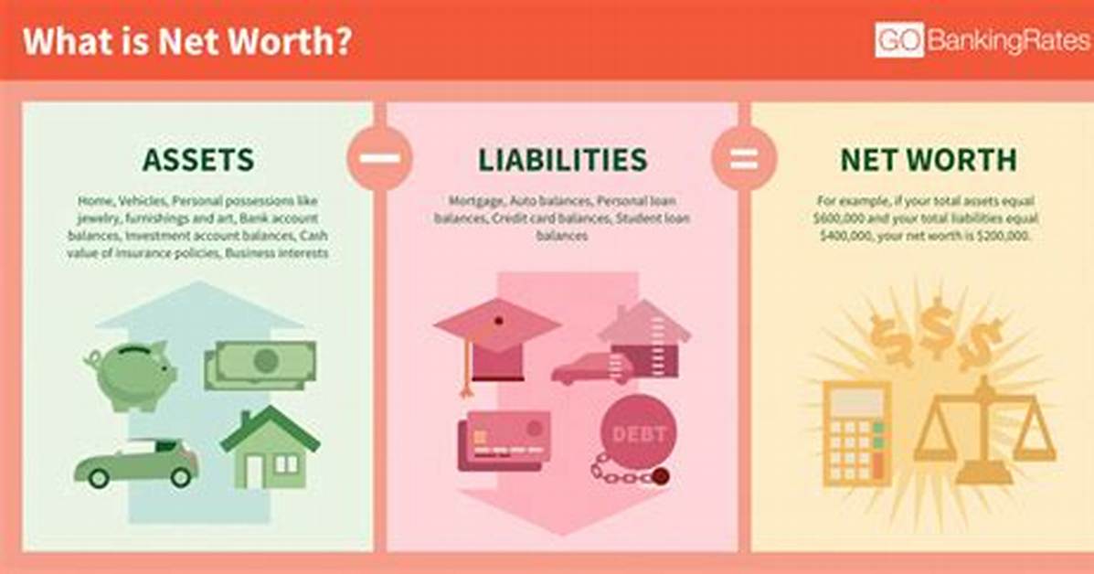 Net Worth, Investments, and Financial Success