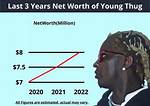 Rapper Young Thug Net Worth. House, Cars, Rich Life Styles 2022