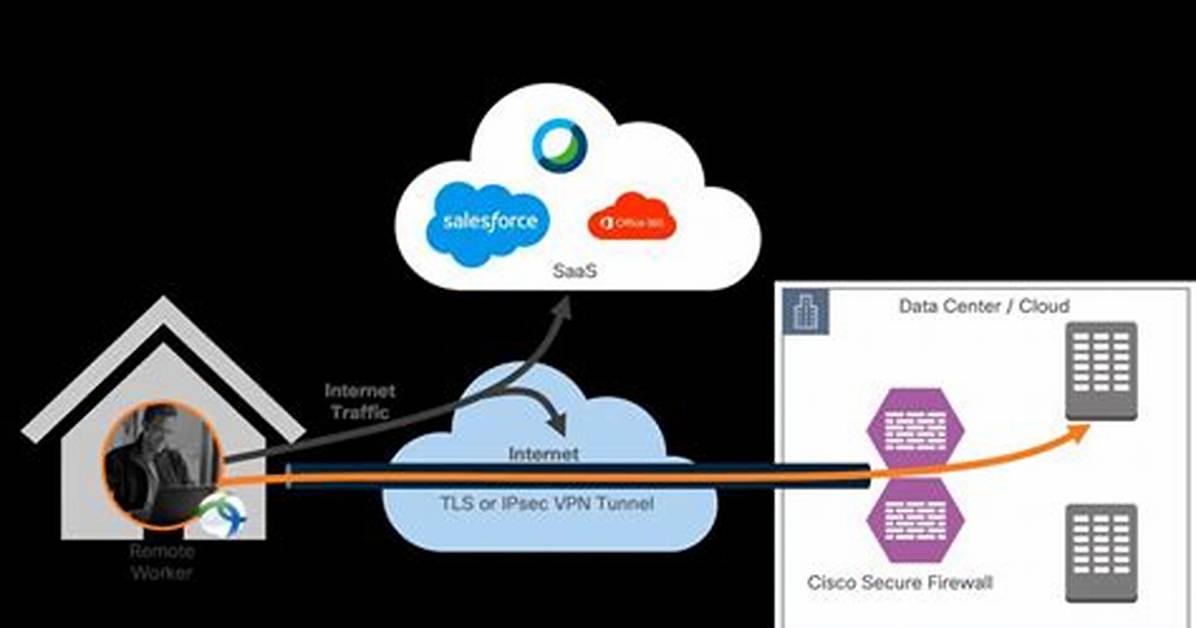 Remote Iot Behind Firewall: Examples & Secure Access Strategies