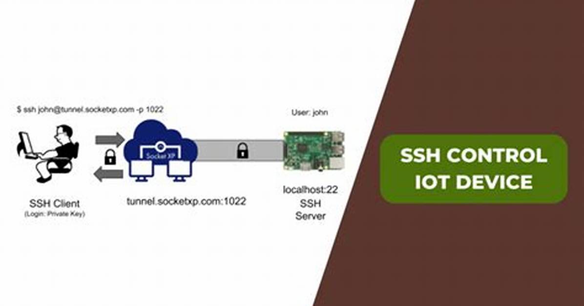 Remote Iot Device Ssh Example: a Comprehensive Guide for Secure Connections
