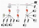 Remoteiot Firewall Examples: a Comprehensive Guide to Secure Your Iot Network