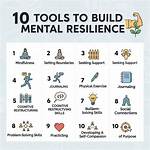 Resilience, Advocacy, and Mental Health