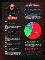Rob Yong's Net Worth: a Poker Pro's Fortune