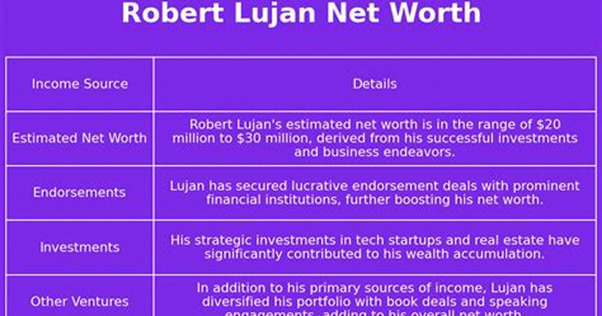 Robert Lujan Net Worth
