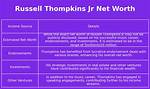 Russell Thompkins Jr. Net Worth