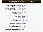 Russell Wilson's Career Stats: a Comprehensive Analysis
