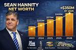 Sean Hannity Net Worth 2024: Investment, Salary & Income