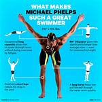 Swim Like a Champion: the Michael Phelps Hairstyle Journey