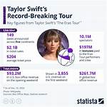 Taylor Swift Adorably Reacts to Record-Breaking Grammy Nominations on Stage