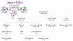 Ted Giles Family Tree & History, Ancestry & Genealogy |