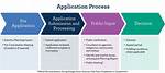 The Circle Application Process Explained: How to Go on the Show! Thu 18 March 2021 20:52 Ell