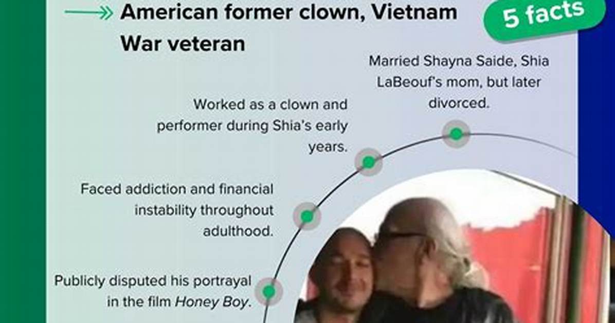 The Curious Case of Jeffrey Labeouf in Clown Costume: a Deep Dive