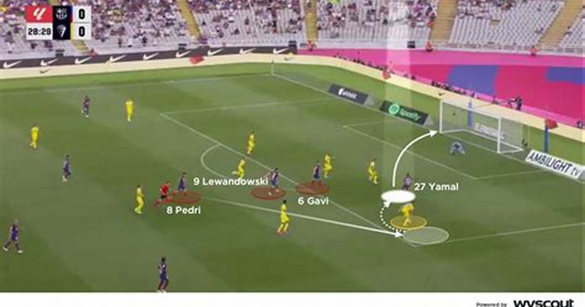 The Definitive Guide to Lamine Yamal Position: Mastering the Art of Positional Dominance