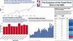 The Evolution of Nba Analysts: Insight, Analysis, and Impact