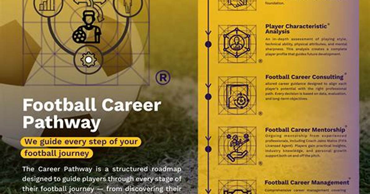 The Future of Football: Shaping the Game's Tomorrow